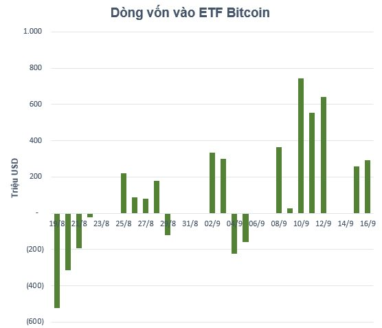 Gần 3 tỷ USD đổ vào các quỹ ETF Bitcoin chỉ sau 7 ngày: Chuyện gì đang xảy ra?- Ảnh 2.