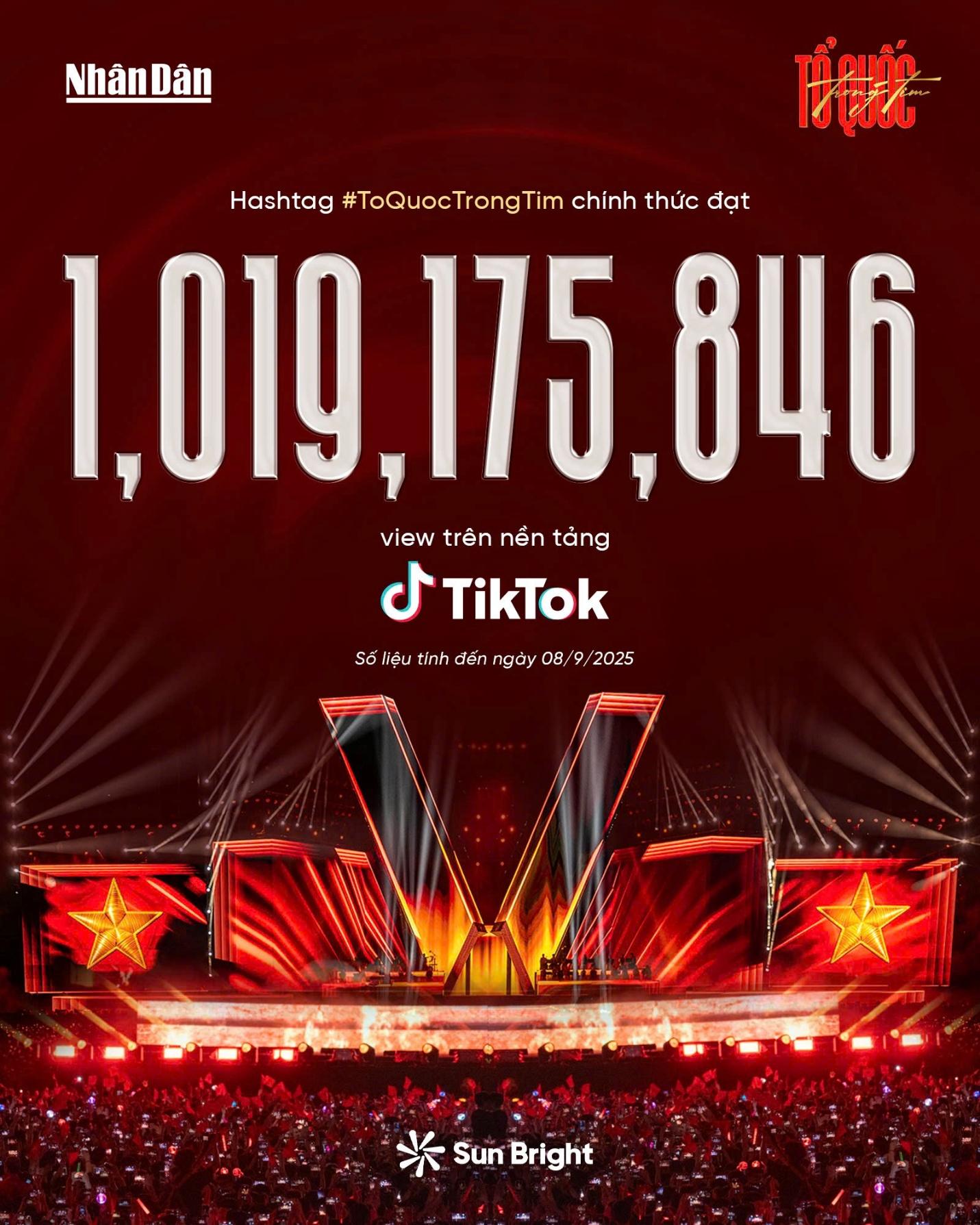 “Tổ Quốc Trong Tim”: Hiện tượng văn hóa cộng cảm và dấu ấn Sun Bright đứng sau ánh sáng sân khấu - Ảnh 1.