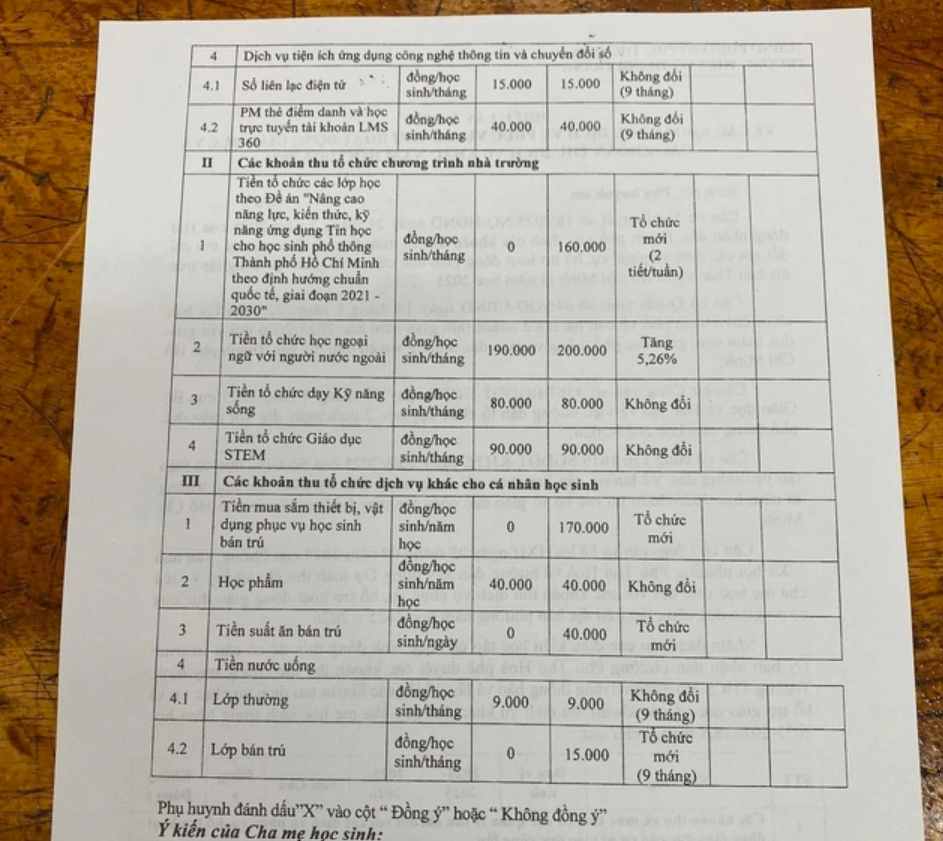 Bà mẹ TP.HCM thắc mắc: 1 môn học phí thì đắt, lại chưa cần thiết ngay, sao bắt con học làm gì? Phụ huynh chỉ ra điều bất ngờ!- Ảnh 1. Bà mẹ TP.HCM thắc mắc: 1 môn học phí thì đắt, lại chưa cần thiết ngay, sao bắt con học làm gì? Phụ huynh chỉ ra điều bất ngờ!- Ảnh 1.