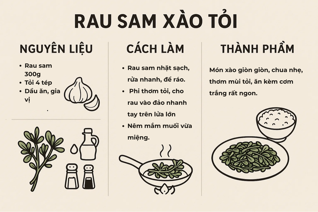 Loại rau mọc dại nhưng được ví như “rau trường thọ”: Giàu omega-3 hiếm thấy, bổ tim mạch, giá rẻ, dễ nấu- Ảnh 6.