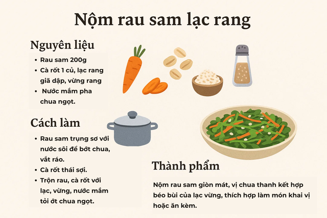 Loại rau mọc dại nhưng được ví như “rau trường thọ”: Giàu omega-3 hiếm thấy, bổ tim mạch, giá rẻ, dễ nấu- Ảnh 7.