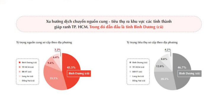 Khách có tiền mua nhà ngày càng trẻ, đến 40% người ở nhóm tuổi 25 - 34