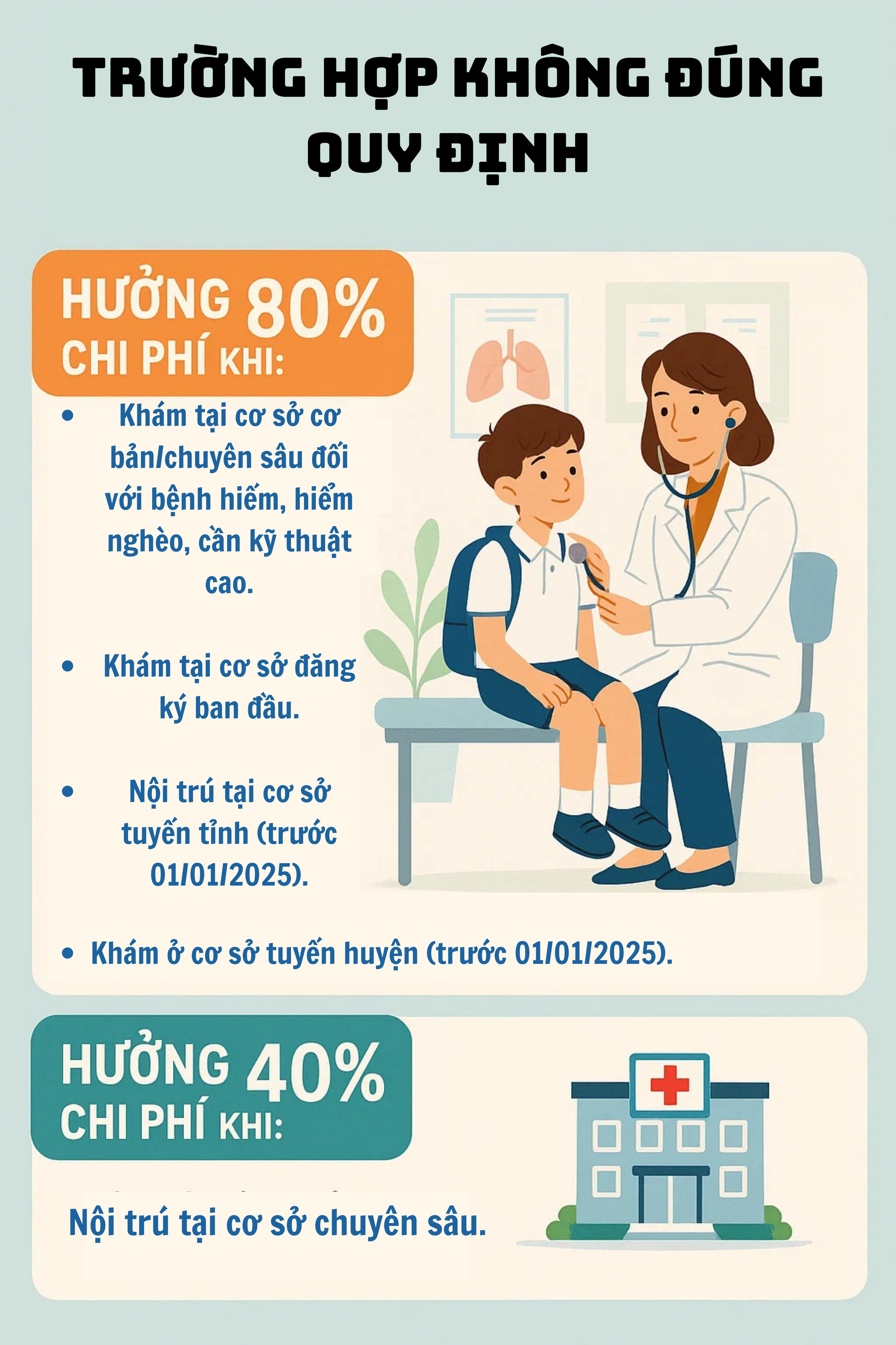 Đặc quyền của 26 triệu học sinh, sinh viên mà không phải phụ huynh nào cũng biết - Ảnh 2.