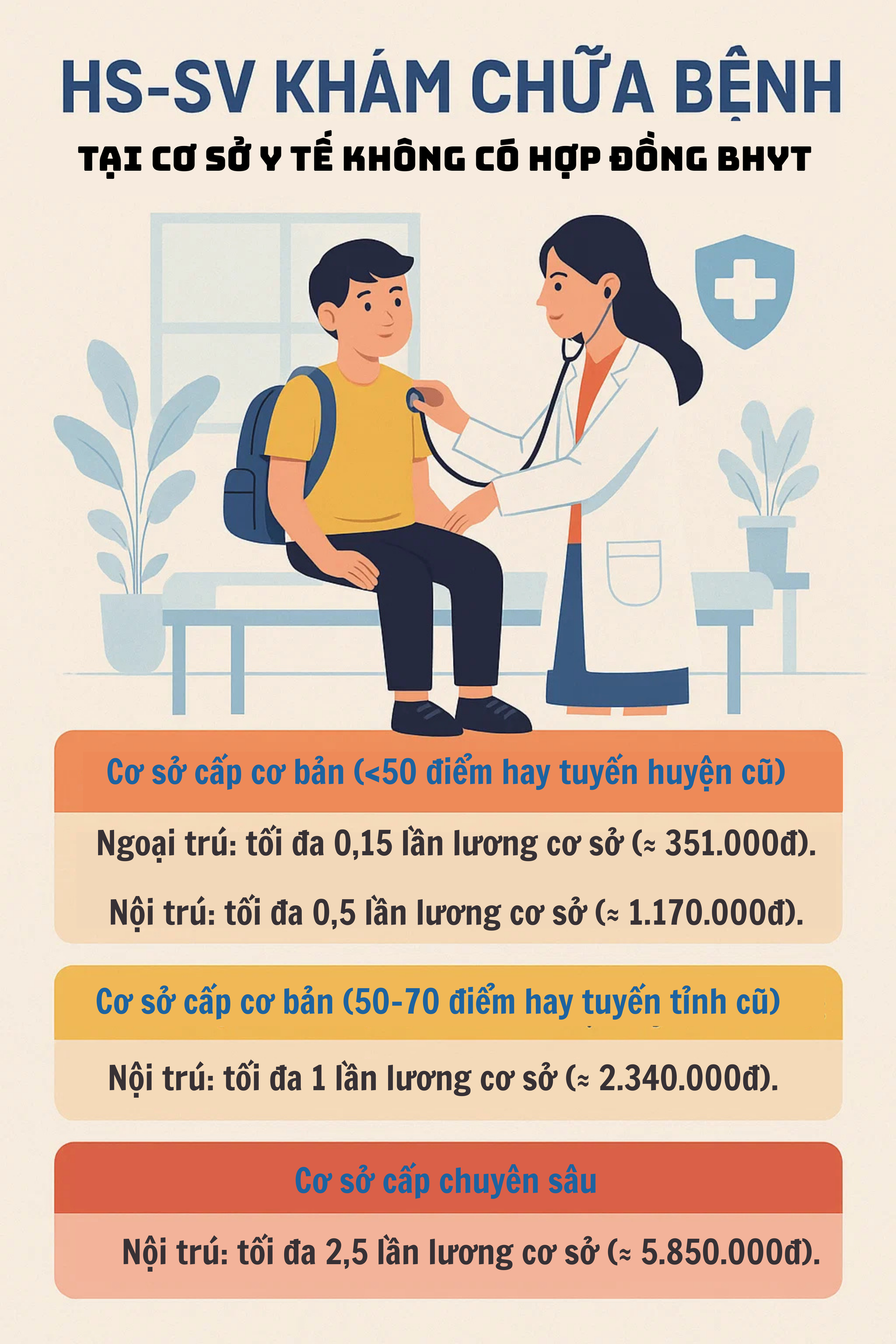 Đặc quyền của 26 triệu học sinh, sinh viên mà không phải phụ huynh nào cũng biết - Ảnh 4.
