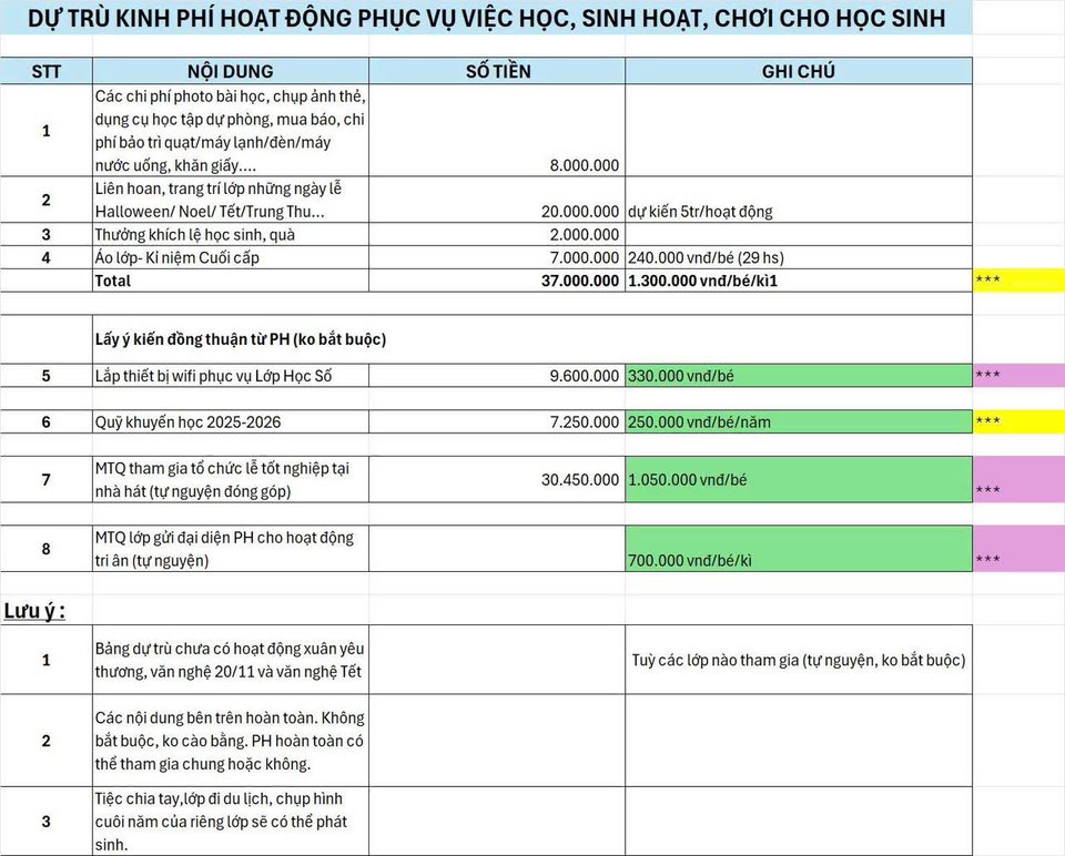 Sở GD-ĐT TP HCM chỉ đạo nóng, nghiêm cấm việc lợi dụng danh nghĩa Ban đại diện để lạm thu- Ảnh 1. Sở GD-ĐT TP HCM chỉ đạo nóng, nghiêm cấm việc lợi dụng danh nghĩa Ban đại diện để lạm thu- Ảnh 1.