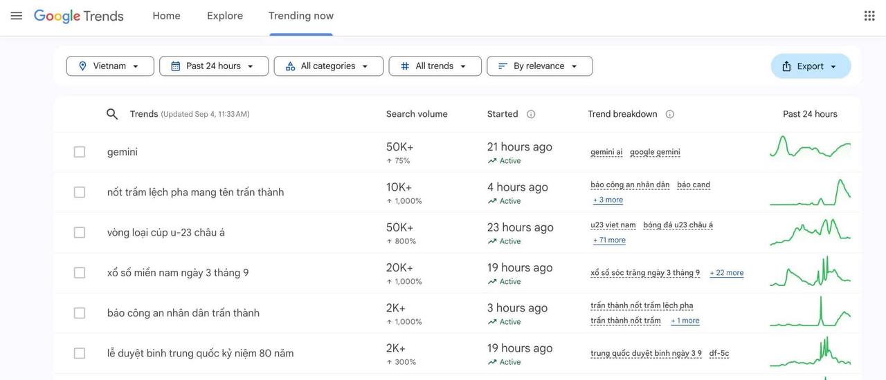Gemini của Google vượt ChatGPT, trở công cụ AI hot nhất nhờ một thứ- Ảnh 3.