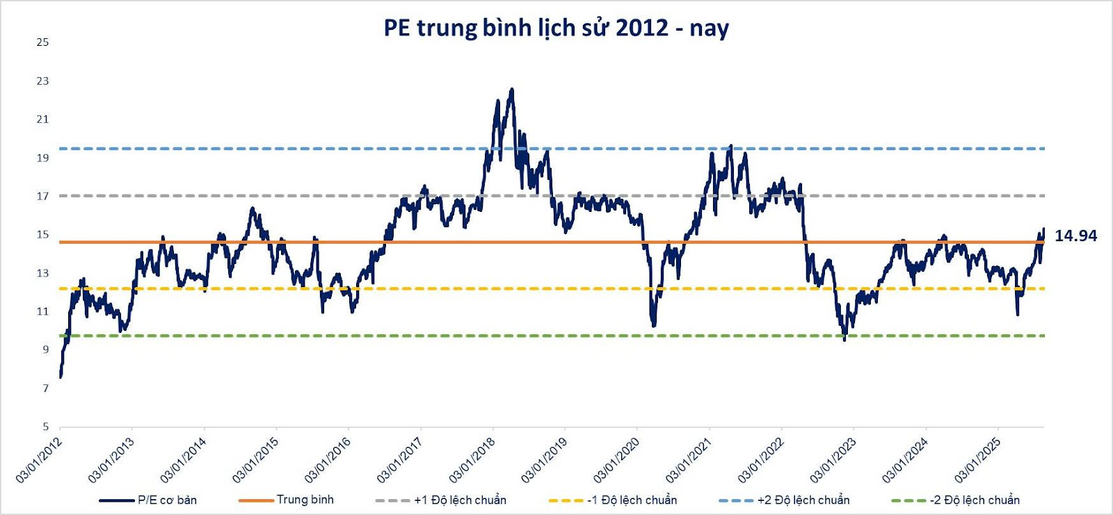 Nghỉ Lễ 2/9 xong mua cổ phiếu gì?- Ảnh 2.