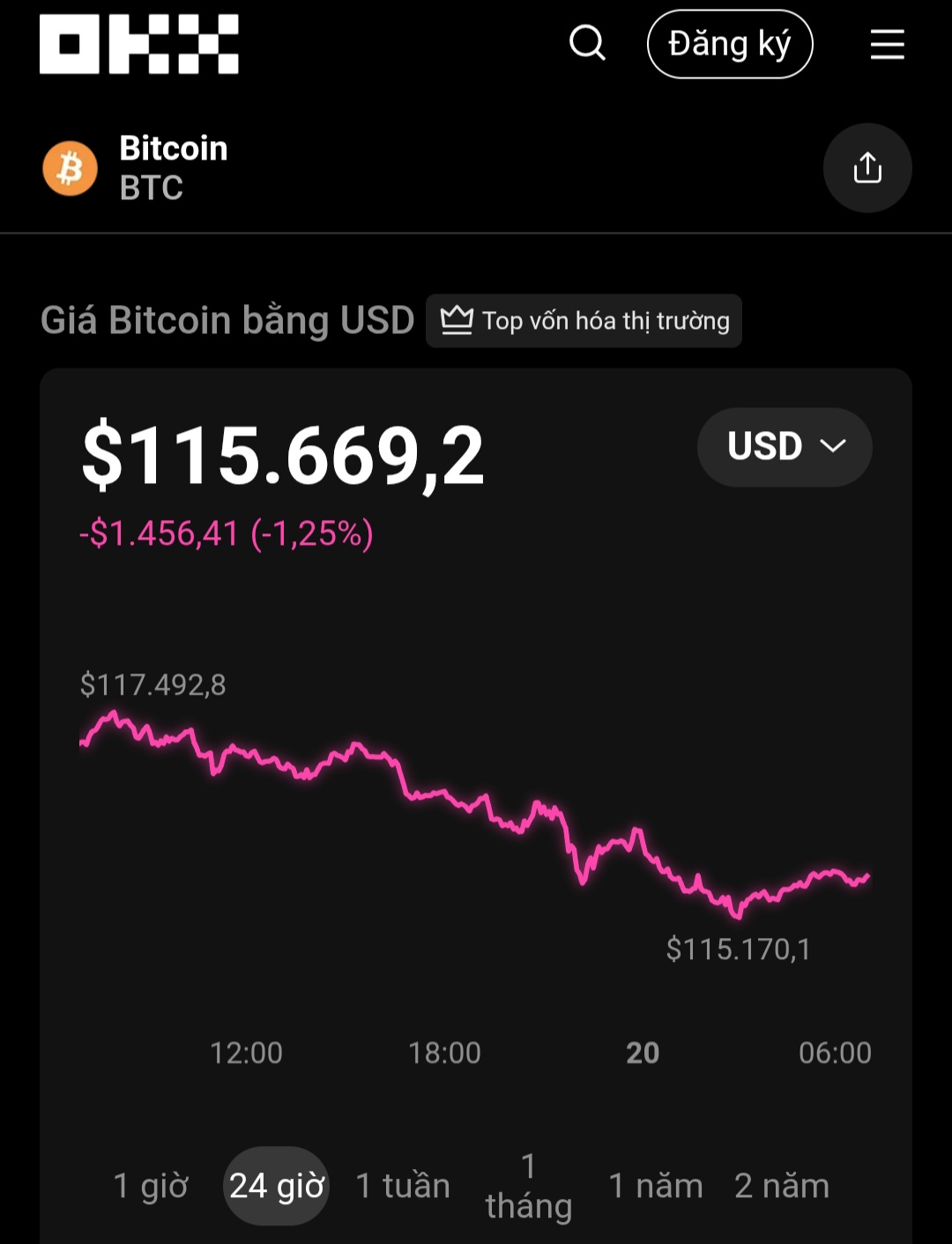 Thị trường tiền số hôm nay, 20-9: Mọi nỗ lực đã bị xóa sạch- Ảnh 1.
