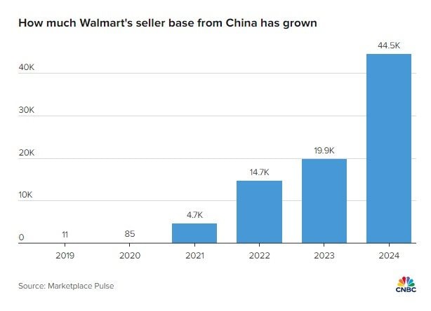 Hàng giả tràn lan trên sàn TMĐT của Walmart: Hậu quả từ bùng nổ tăng trưởng, nới lỏng tiêu chuẩn để cạnh tranh - Ảnh 4.