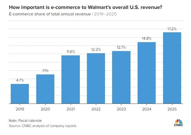 Hàng giả tràn lan trên sàn TMĐT của Walmart: Hậu quả từ bùng nổ tăng trưởng, nới lỏng tiêu chuẩn để cạnh tranh - Ảnh 5.