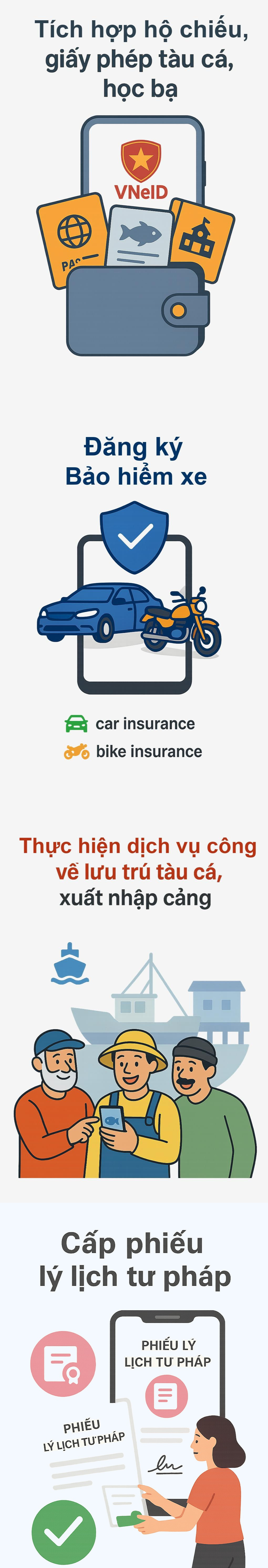 Thông báo quan trọng liên quan đến "siêu ứng dụng" VNeID, người dân hãy cập nhật ngay - Ảnh 1.