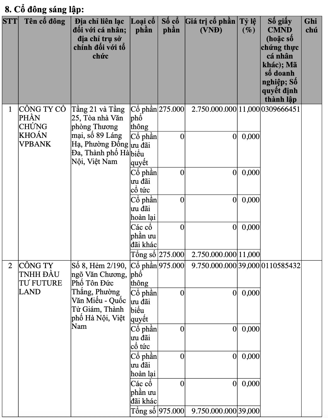 Nóng: Thêm một công ty chứng khoán góp vốn thành lập sàn giao dịch tài sản mã hóa- Ảnh 2.