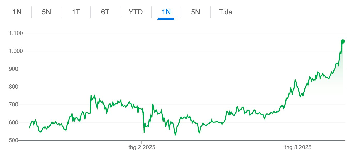 Đồng BNB tiếp tục phá kỷ lục sau khi "cha đẻ" Binance CZ tuyên bố "đây mới là sự khởi đầu!"- Ảnh 2.