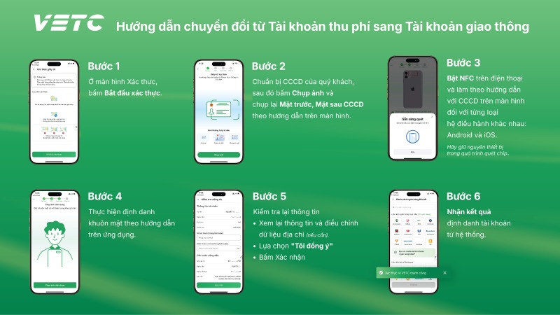 Hàng triệu chủ xe bắt buộc phải chuyển đổi tài khoản thu phí sang tài khoản giao thông- Ảnh 2. Hàng triệu chủ xe bắt buộc phải chuyển đổi tài khoản thu phí sang tài khoản giao thông- Ảnh 2.