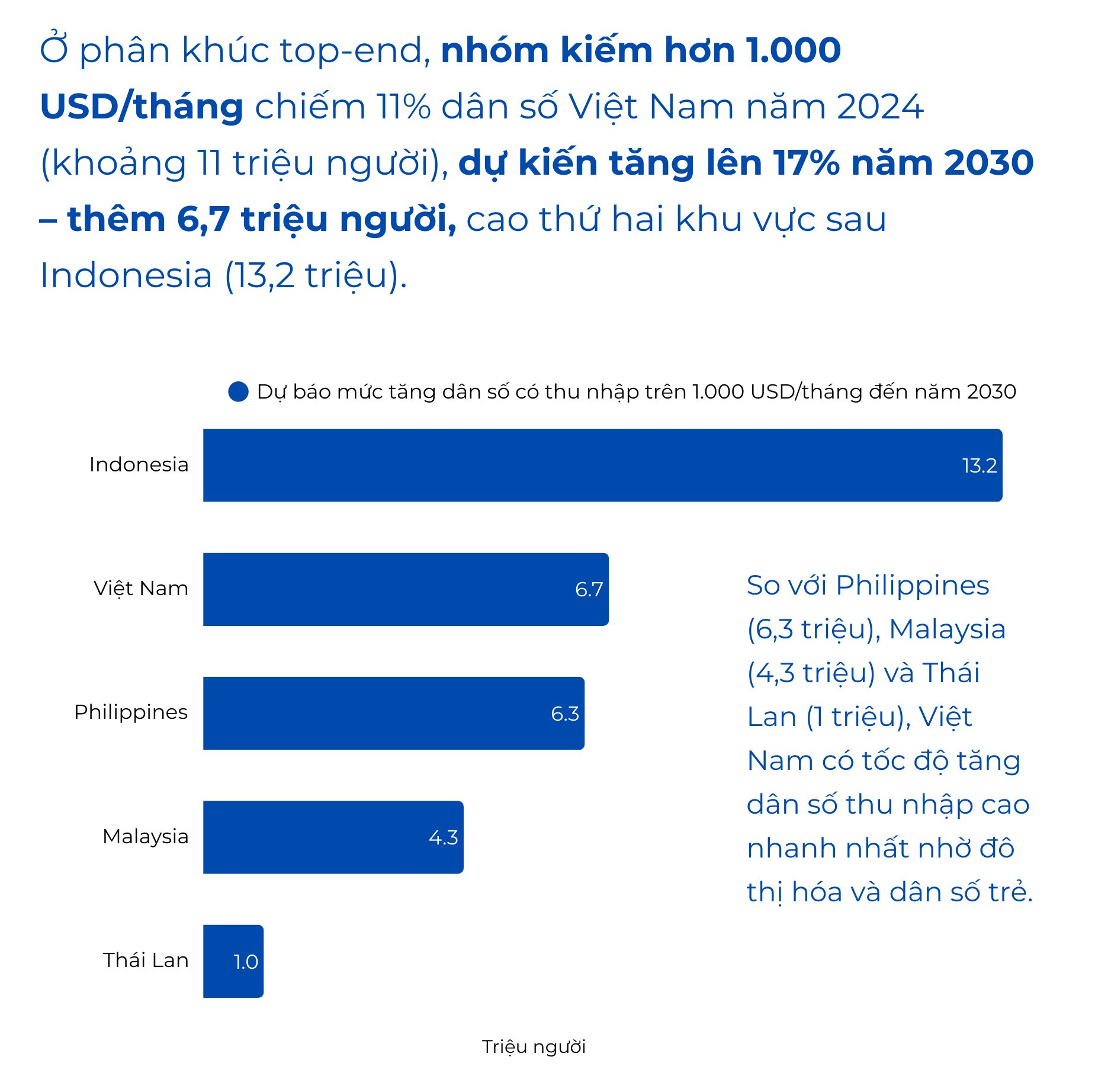 Top 10% giàu nhất Việt Nam và các nước Đông Nam Á giàu lên nhanh chóng, 90% còn lại tăng thu nhập chậm hơn nhiều: Vỡ ra nhiều chuyện về “mùa đông gọi vốn” (P1)- Ảnh 8.