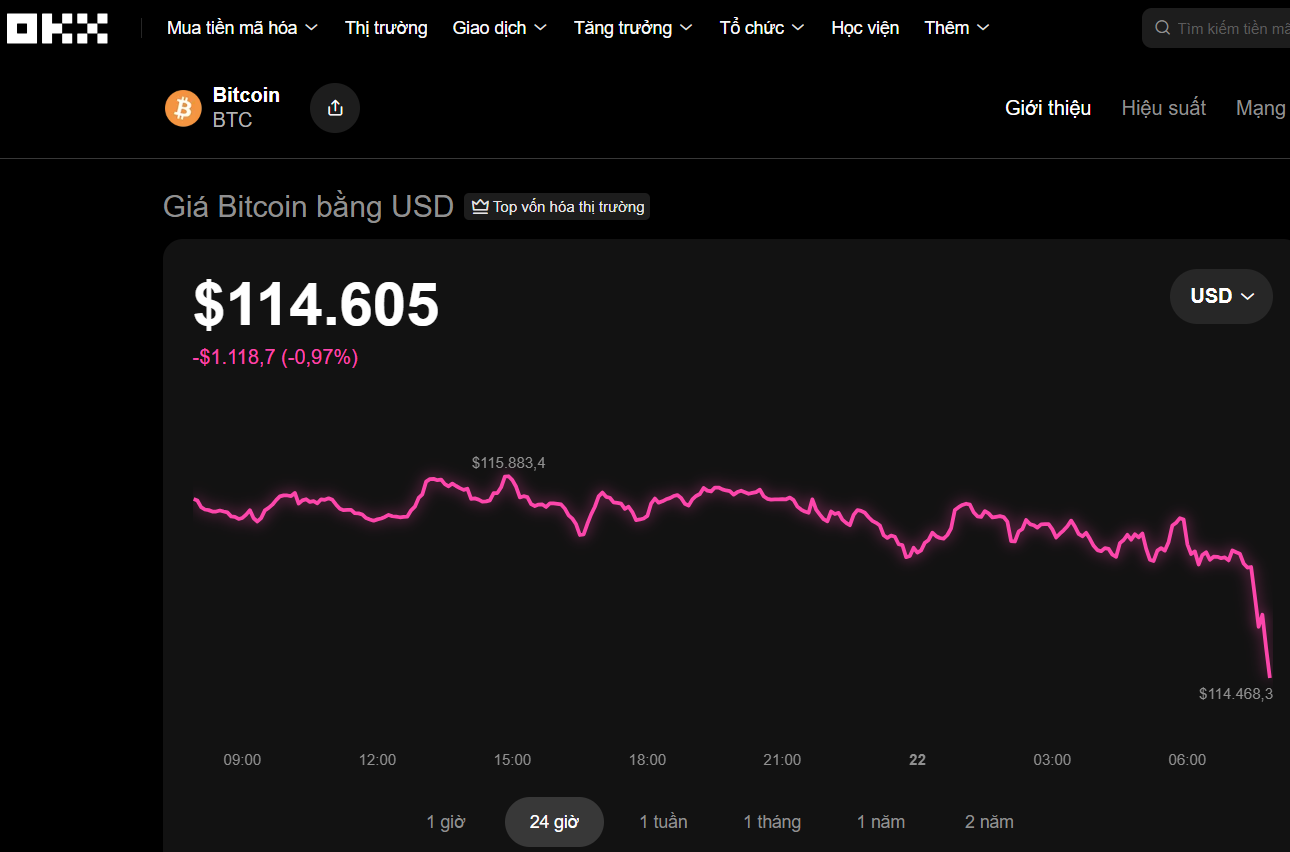 Thị trường tiền số hôm nay, 21-9: Lộ diện thêm doanh nghiệp tham gia làm sàn giao dịch - Ảnh 1.