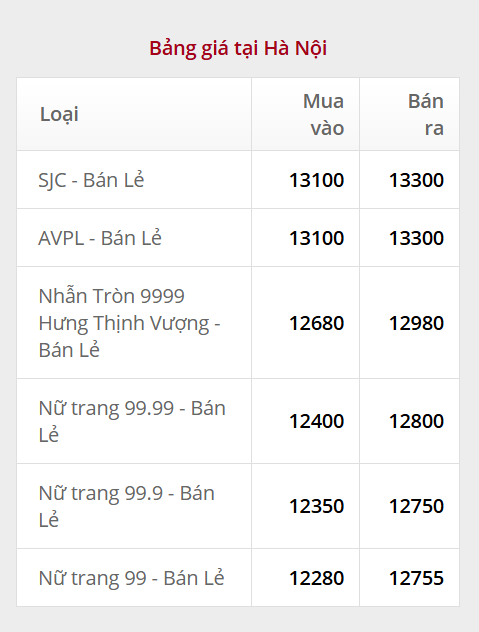 Sáng 22/9: Giá vàng miếng SJC, giá vàng nhẫn trơn biến động trái chiều - Ảnh 2.