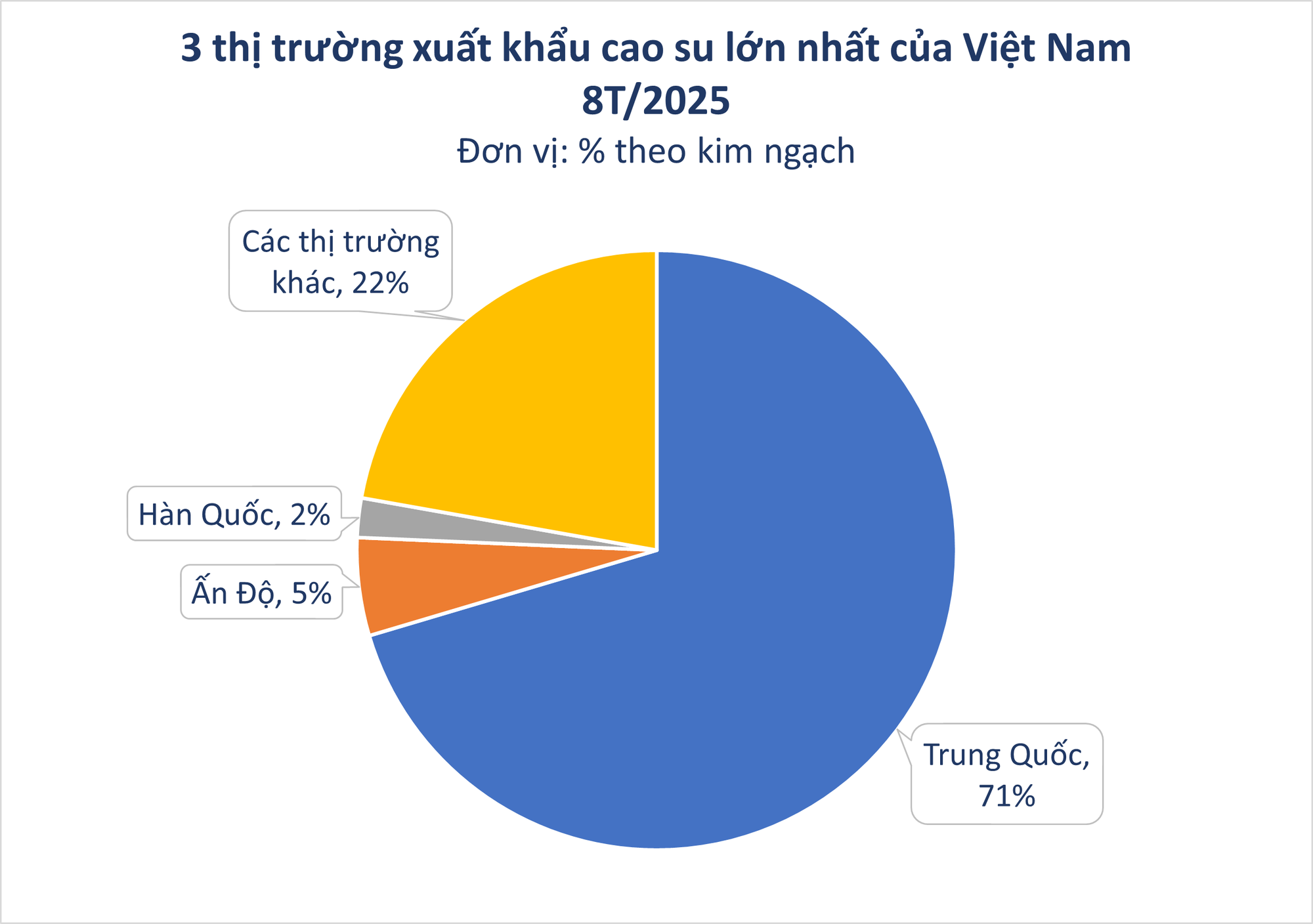 Hàng chục nghìn tấn 'vàng trắng' của Việt Nam được Indonesia đổ tiền mua: 1/3 thế giới ưa chuộng, nước ta sở hữu diện tích trồng hơn 900.000 ha - Ảnh 2.