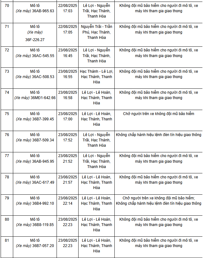240 chủ xe máy mang biển số sau nhanh chóng nộp phạt nguội theo Nghị định 168- Ảnh 3.