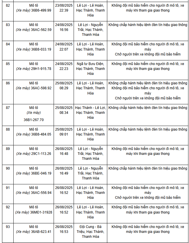 240 chủ xe máy mang biển số sau nhanh chóng nộp phạt nguội theo Nghị định 168- Ảnh 4.