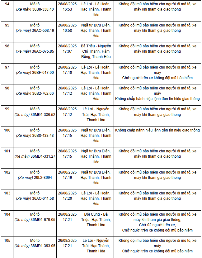 240 chủ xe máy mang biển số sau nhanh chóng nộp phạt nguội theo Nghị định 168- Ảnh 5.