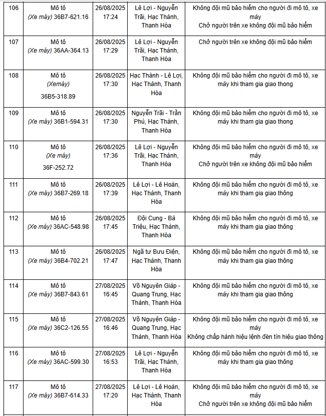 240 chủ xe máy mang biển số sau nhanh chóng nộp phạt nguội theo Nghị định 168- Ảnh 6.