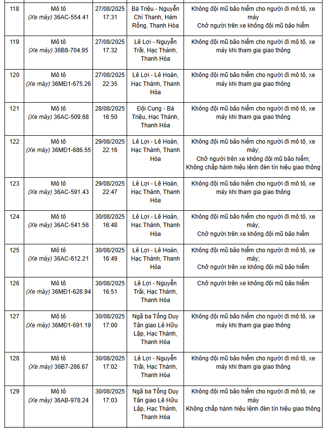 240 chủ xe máy mang biển số sau nhanh chóng nộp phạt nguội theo Nghị định 168- Ảnh 7.
