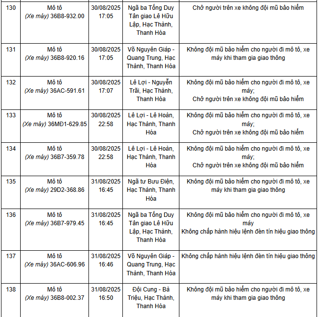 240 chủ xe máy mang biển số sau nhanh chóng nộp phạt nguội theo Nghị định 168- Ảnh 8.