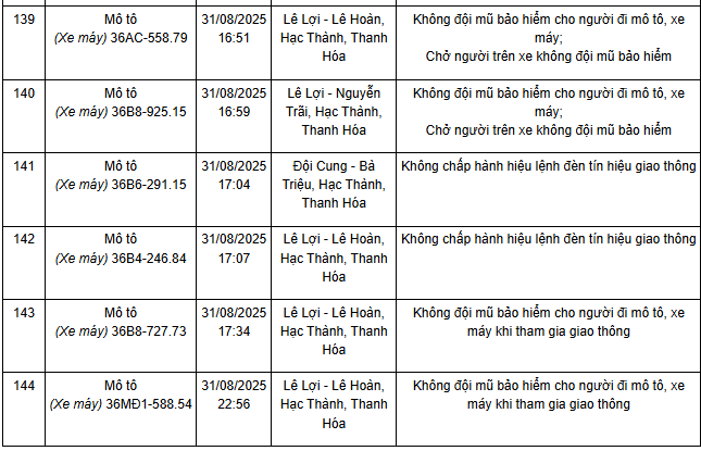 240 chủ xe máy mang biển số sau nhanh chóng nộp phạt nguội theo Nghị định 168- Ảnh 9.