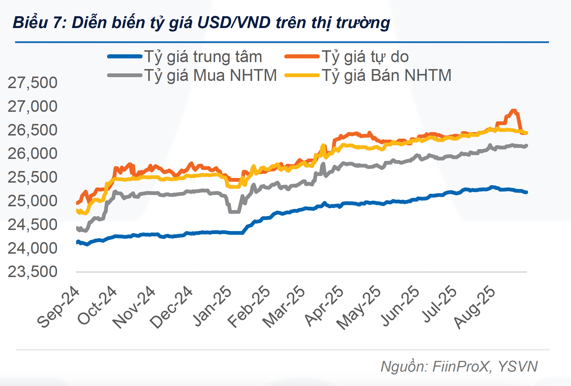 Giá USD tự do biến động mạnh - Ảnh 2.