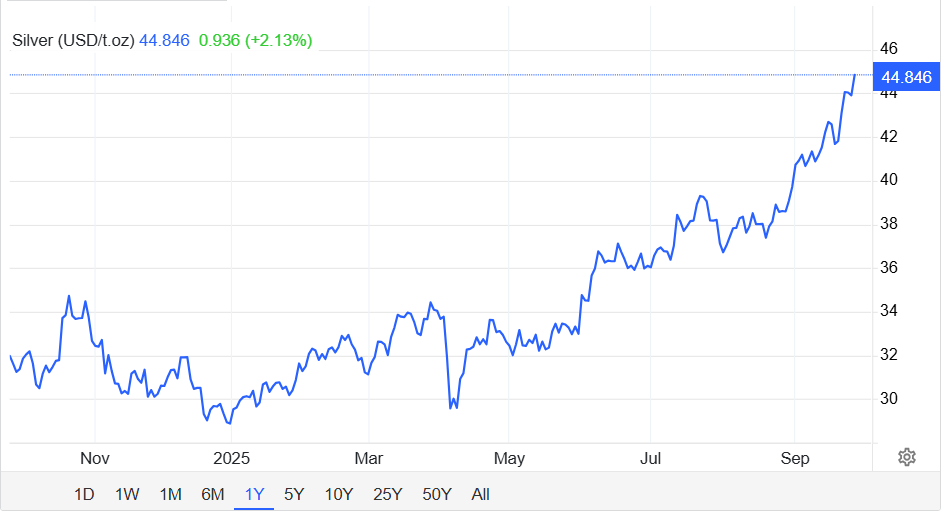 Giá bạc tăng vùn vụt - Ảnh 2.