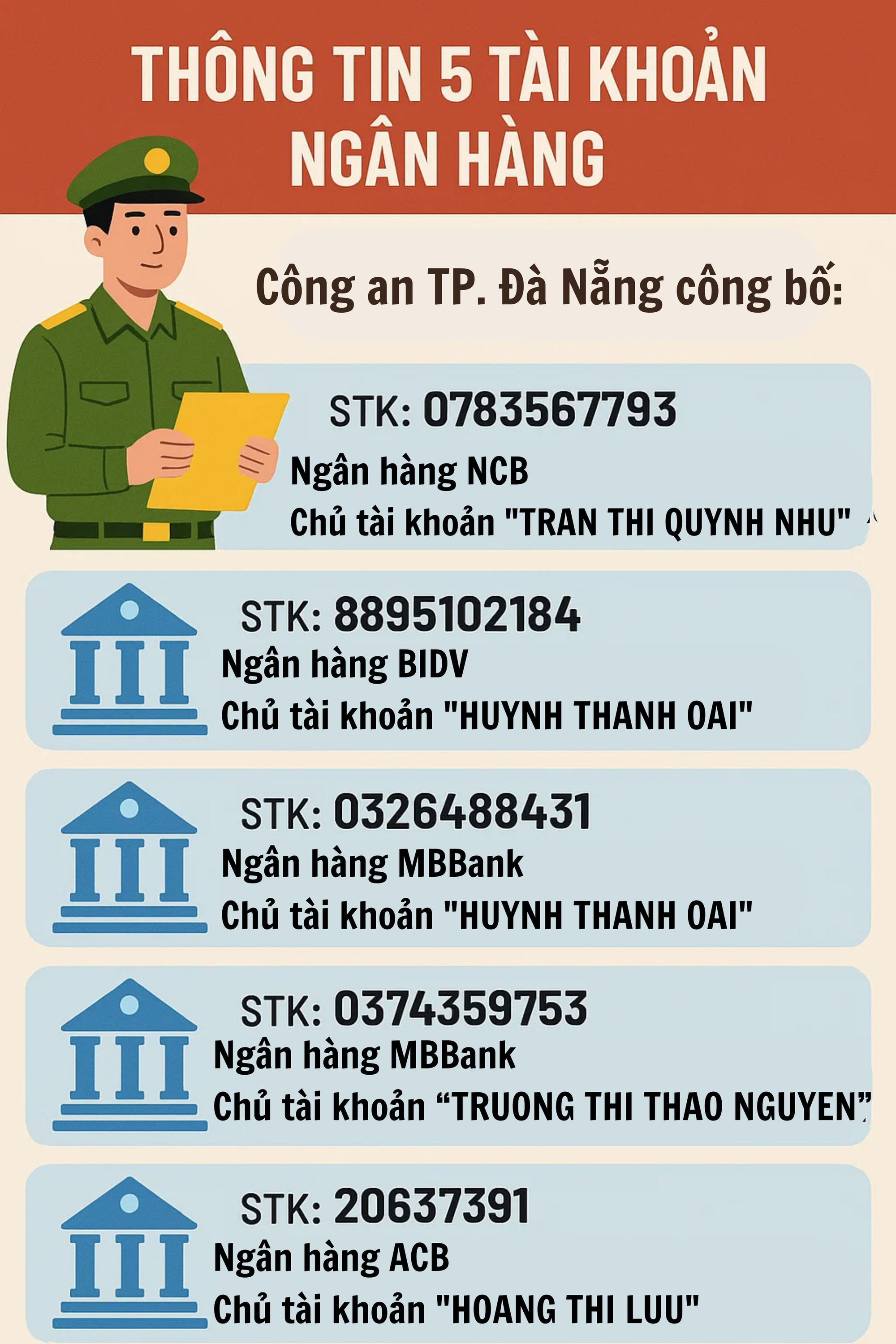 Trước 30/10, những ai từng chuyển tiền vào 5 tài khoản ngân hàng này cần ra trình báo công an ngay- Ảnh 1. Trước 30/10, những ai từng chuyển tiền vào 5 tài khoản ngân hàng này cần ra trình báo công an ngay- Ảnh 1.