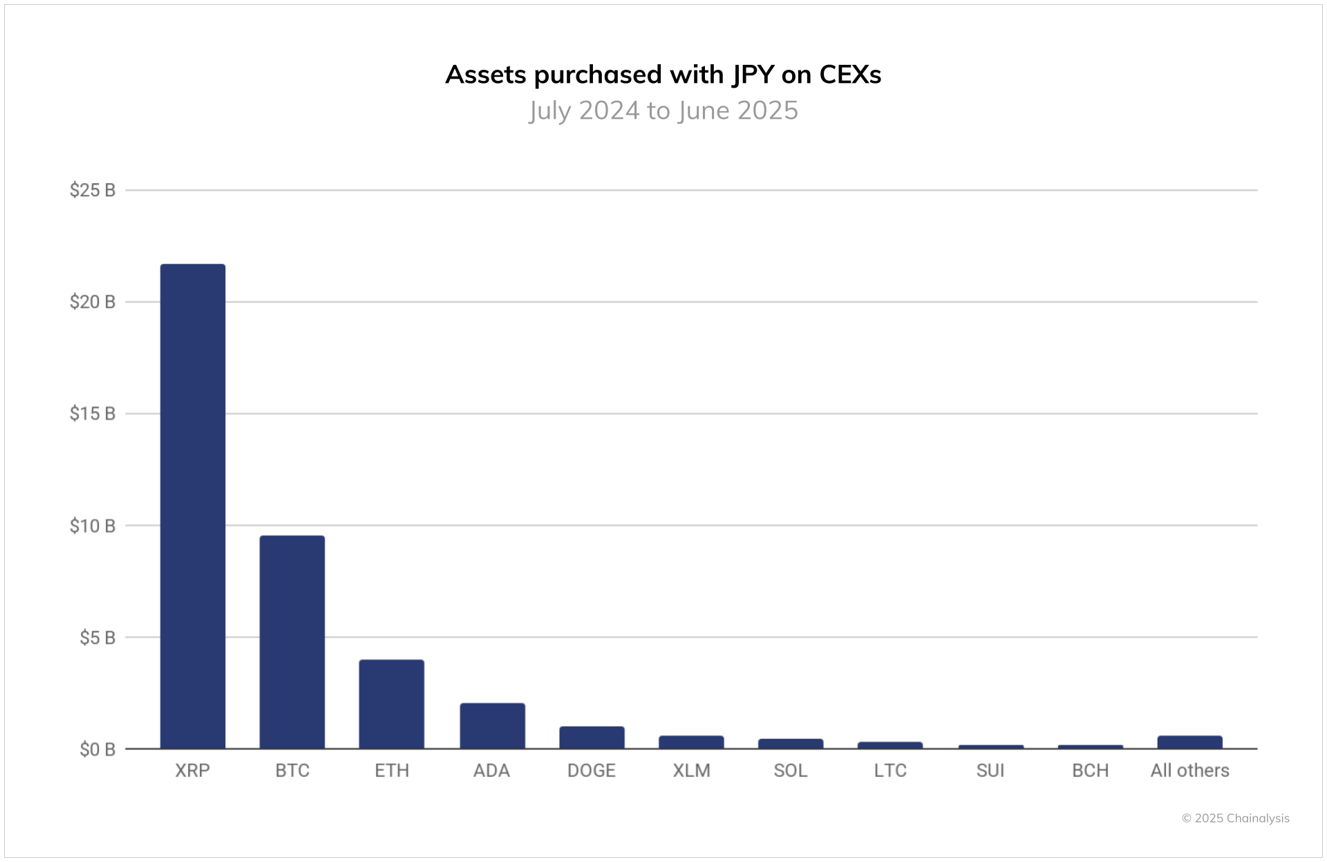 Thị trường tiền điện tử Việt Nam chính thức vượt 200 triệu USD giá trị giao dịch, đứng thứ 3 châu Á - Ảnh 4.