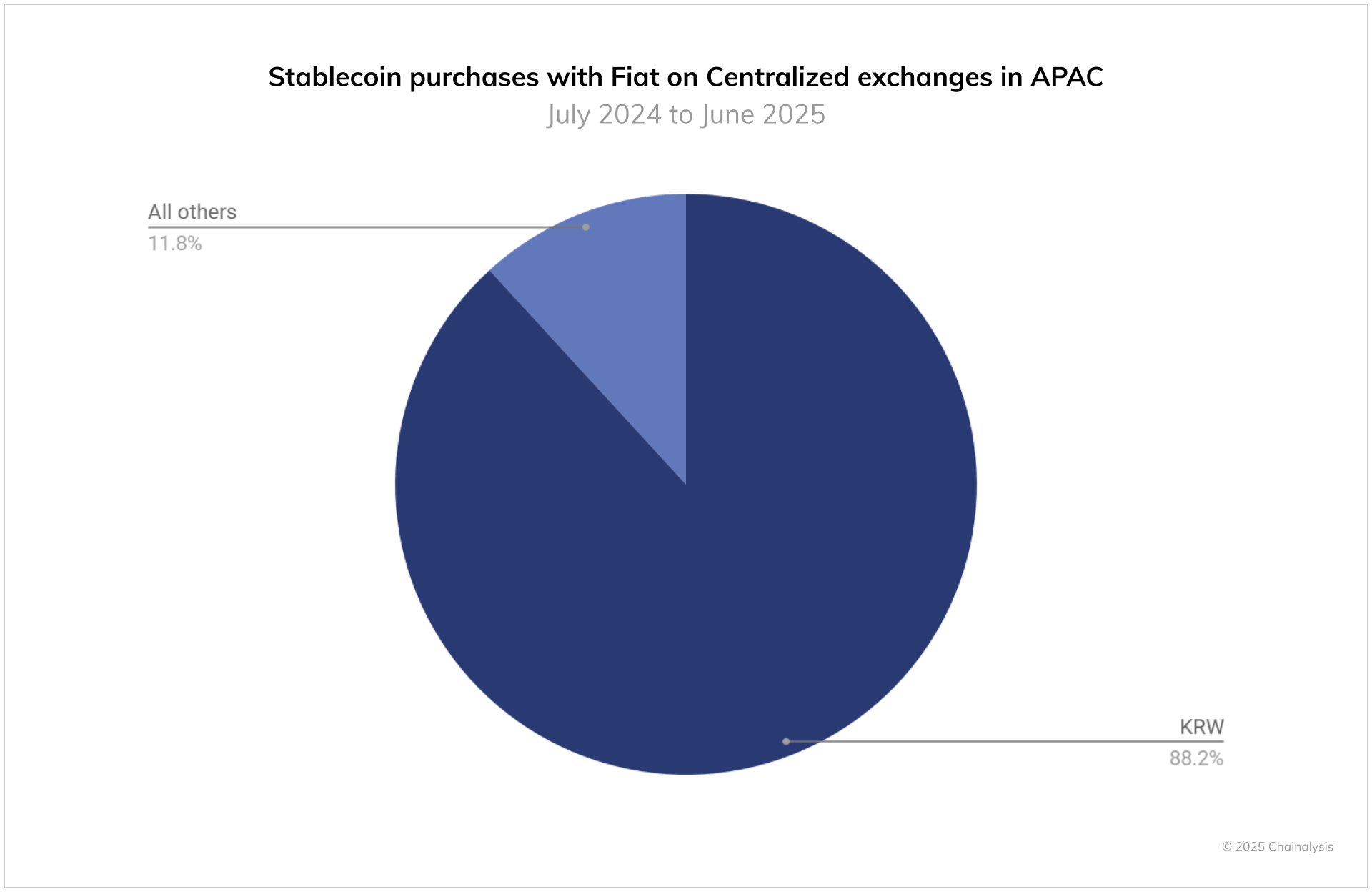 Thị trường tiền điện tử Việt Nam chính thức vượt 200 triệu USD giá trị giao dịch, đứng thứ 3 châu Á - Ảnh 5.