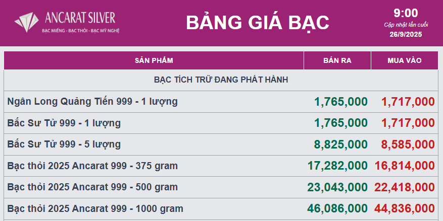 Giá bạc - Ảnh 2.