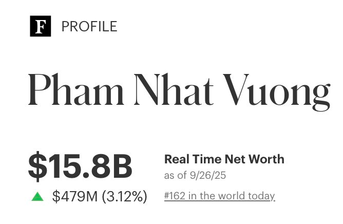 Những tên tuổi lừng lẫy thế giới bị tỷ phú Phạm Nhật Vượng bỏ lại phía sau- Ảnh 2.