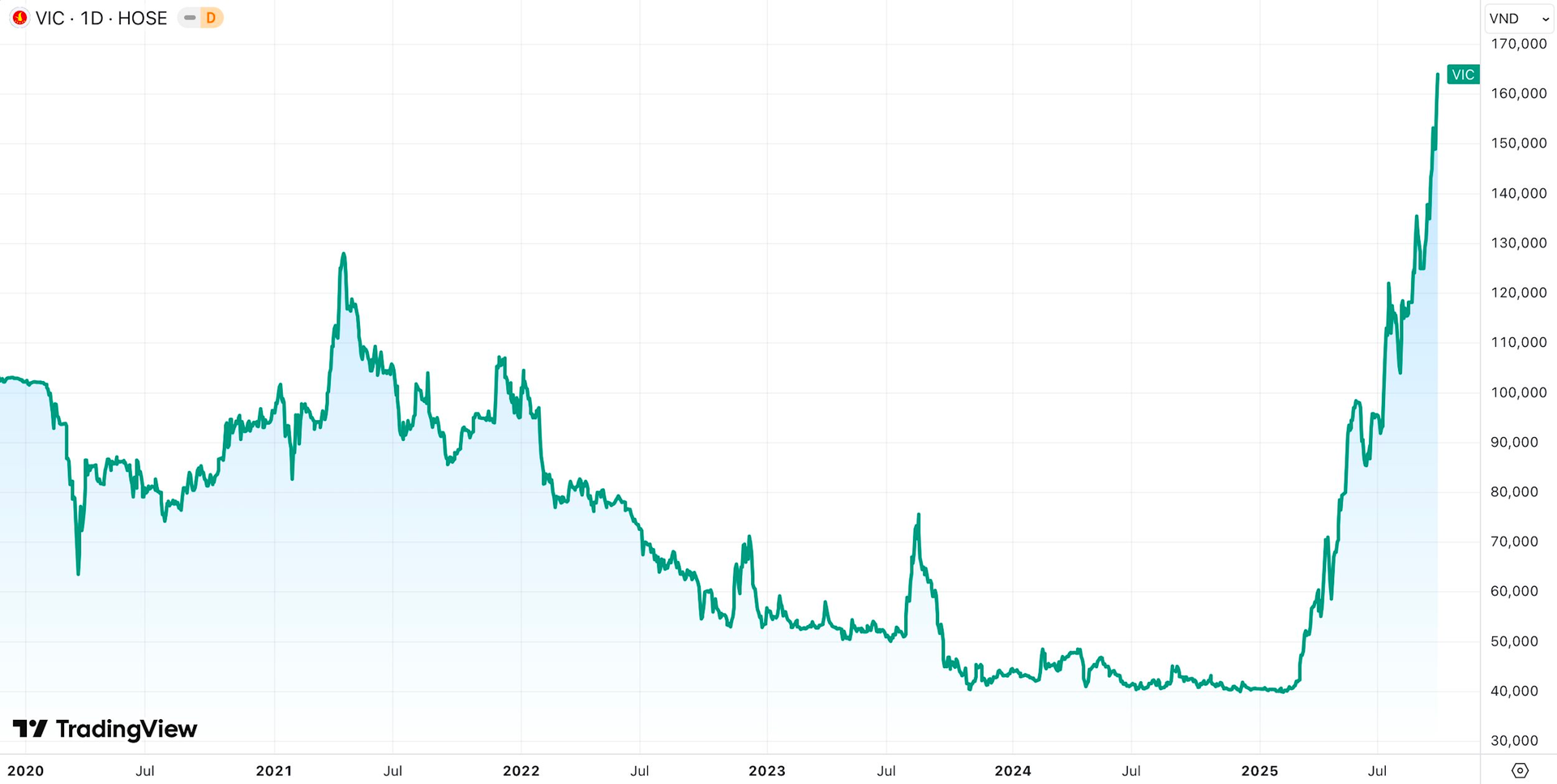 Những tên tuổi lừng lẫy thế giới bị tỷ phú Phạm Nhật Vượng bỏ lại phía sau- Ảnh 5.