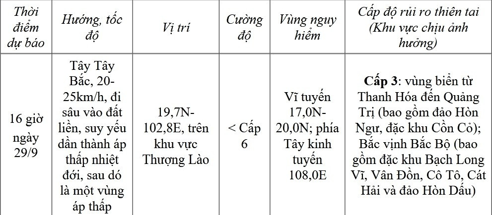 Tâm bão số 10 Bualoi trên đất liền Hà Tĩnh, gió giật cấp 13- Ảnh 1.