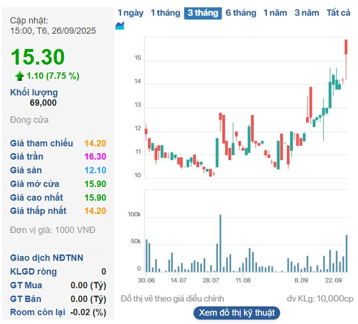 SCIC rao bán một "Nhà thầu nghìn tỷ" kinh doanh bết bát, nắm hàng loạt "đất vàng" ở Hà Nội- Ảnh 4.