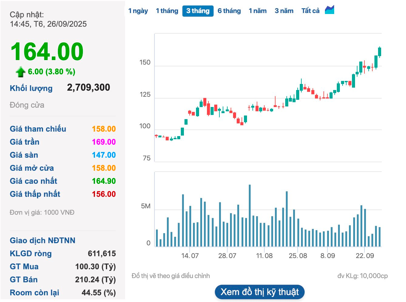 'Soi' chữ ký 'rồng bay phượng múa' của tỷ phú Phạm Nhật Vượng, Trần Đình Long, Nguyễn Thị Phương Thảo...- Ảnh 4.