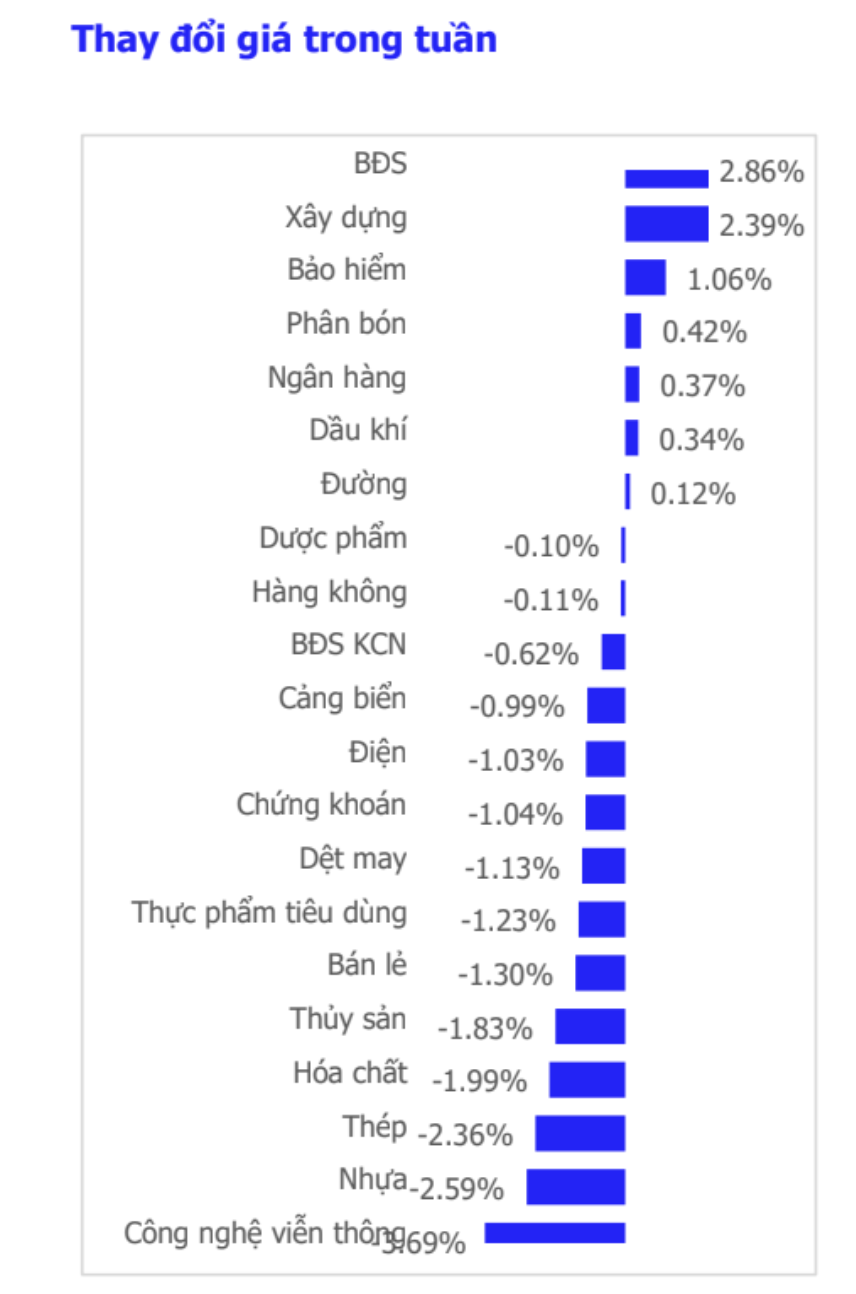 VN-Index "xanh vỏ đỏ lòng", nhà đầu tư chứng khoán bắt đầu lỗ nặng- Ảnh 2. VN-Index "xanh vỏ đỏ lòng", nhà đầu tư chứng khoán bắt đầu lỗ nặng- Ảnh 2.