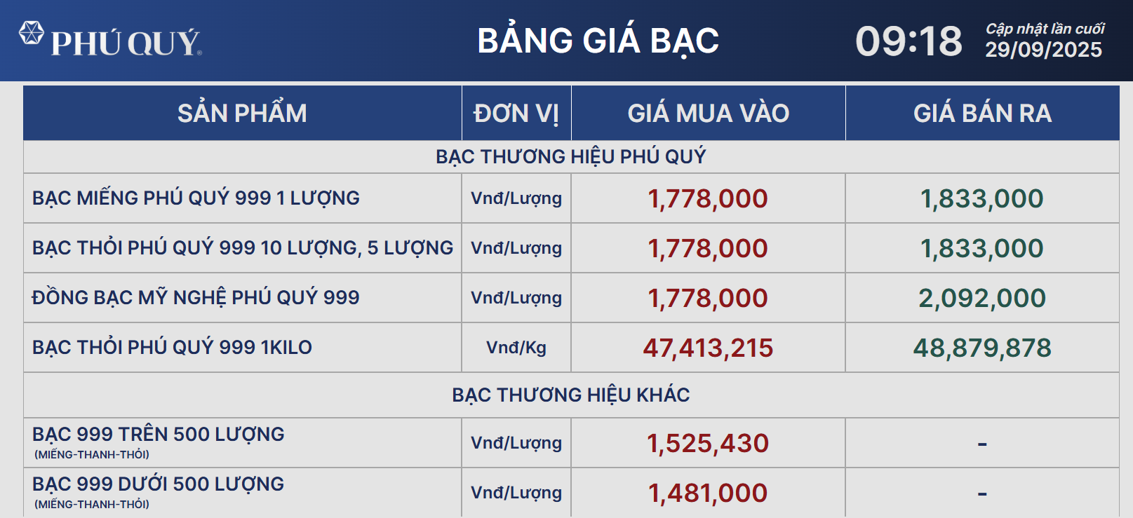 Giá bạc - Ảnh 1.