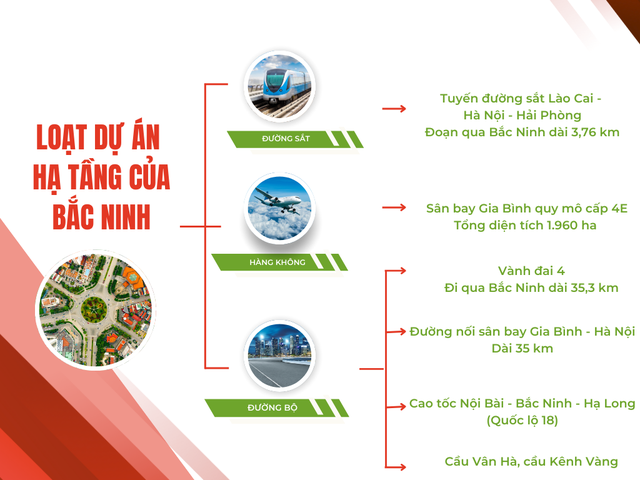 Tỉnh được Vingroup, Sun Group, Phú Mỹ Hưng… đổ bộ, có sân bay lớn nhất miền Bắc và cao tốc hàng chục nghìn tỷ, thị trường BĐS đang diễn biến ra sao?- Ảnh 3.