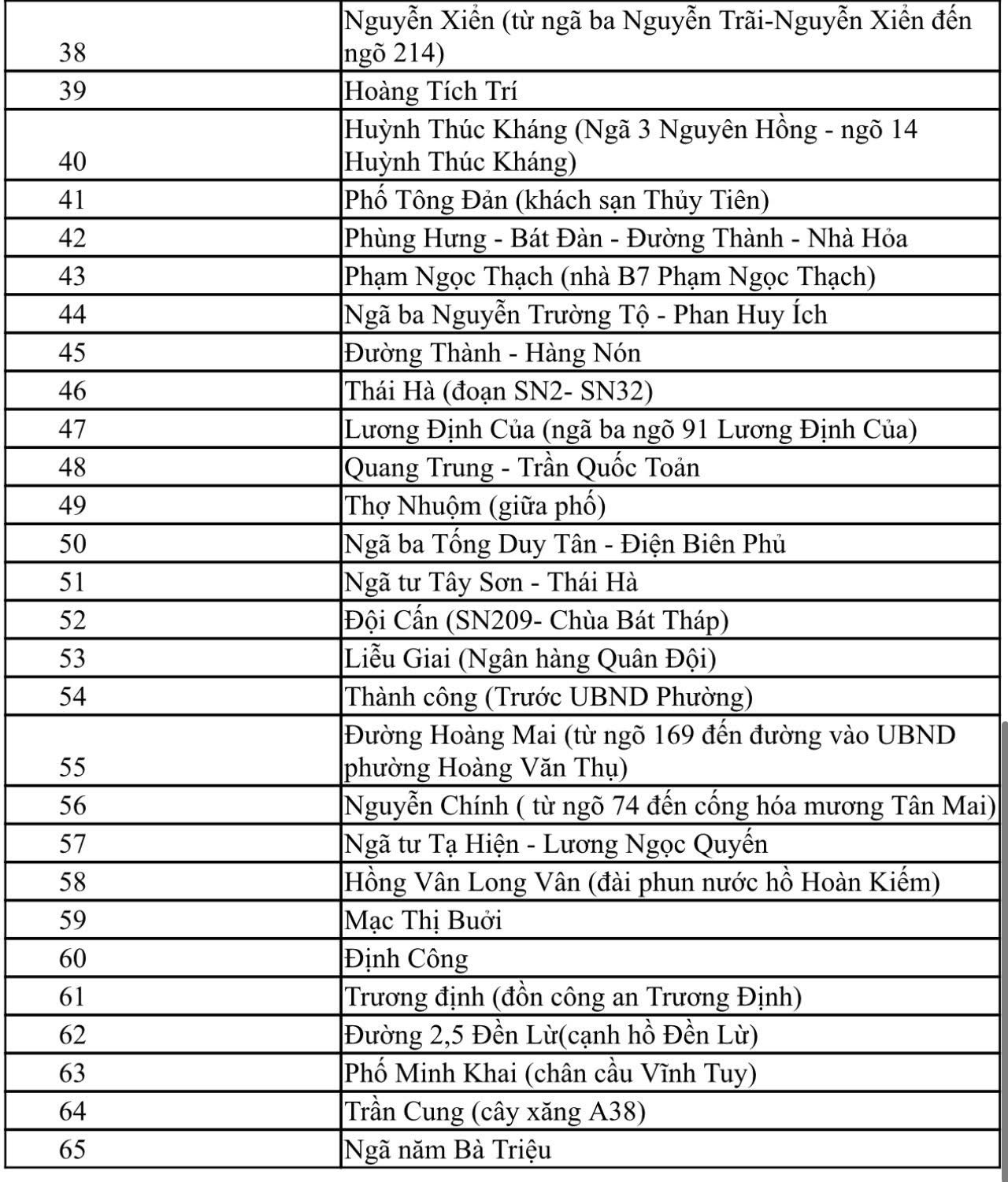 Hà Nội phát lệnh báo động lũ khẩn cấp, cảnh báo 65 điểm úng ngập ở nội thành- Ảnh 6.