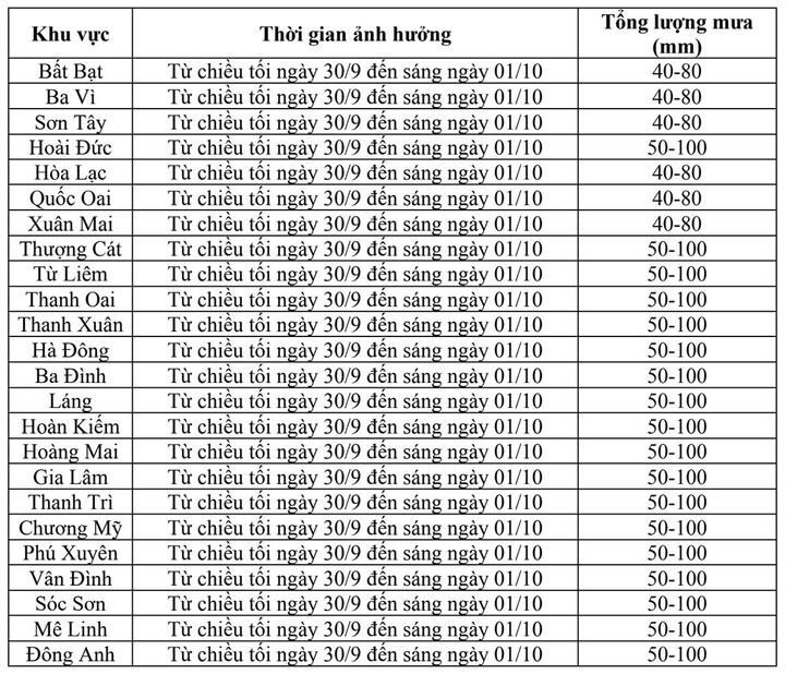 Vì sao Hà Nội mưa rất to, ngập sâu nhiều giờ?- Ảnh 1.