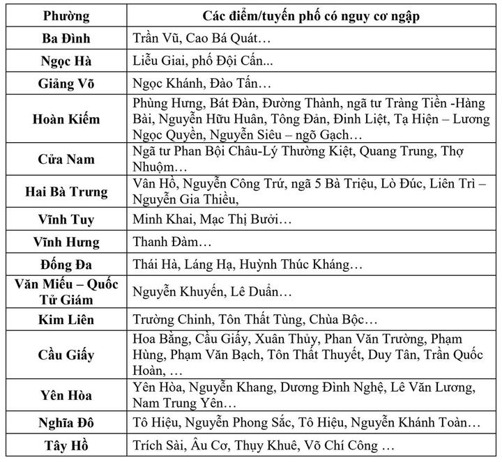 Vì sao Hà Nội mưa rất to, ngập sâu nhiều giờ?- Ảnh 2.