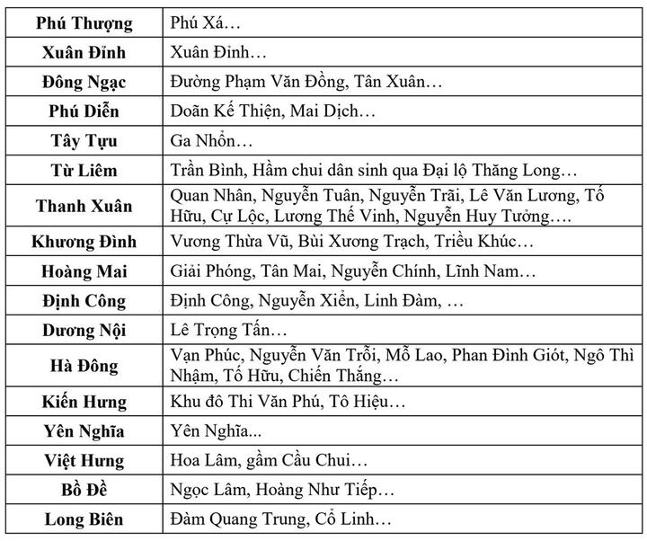 Vì sao Hà Nội mưa rất to, ngập sâu nhiều giờ?- Ảnh 3.