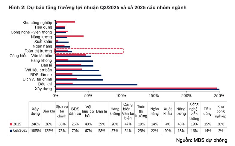 Chứng khoán Việt Nam “tạm nghỉ” sau 4 tháng liền leo dốc- Ảnh 3.