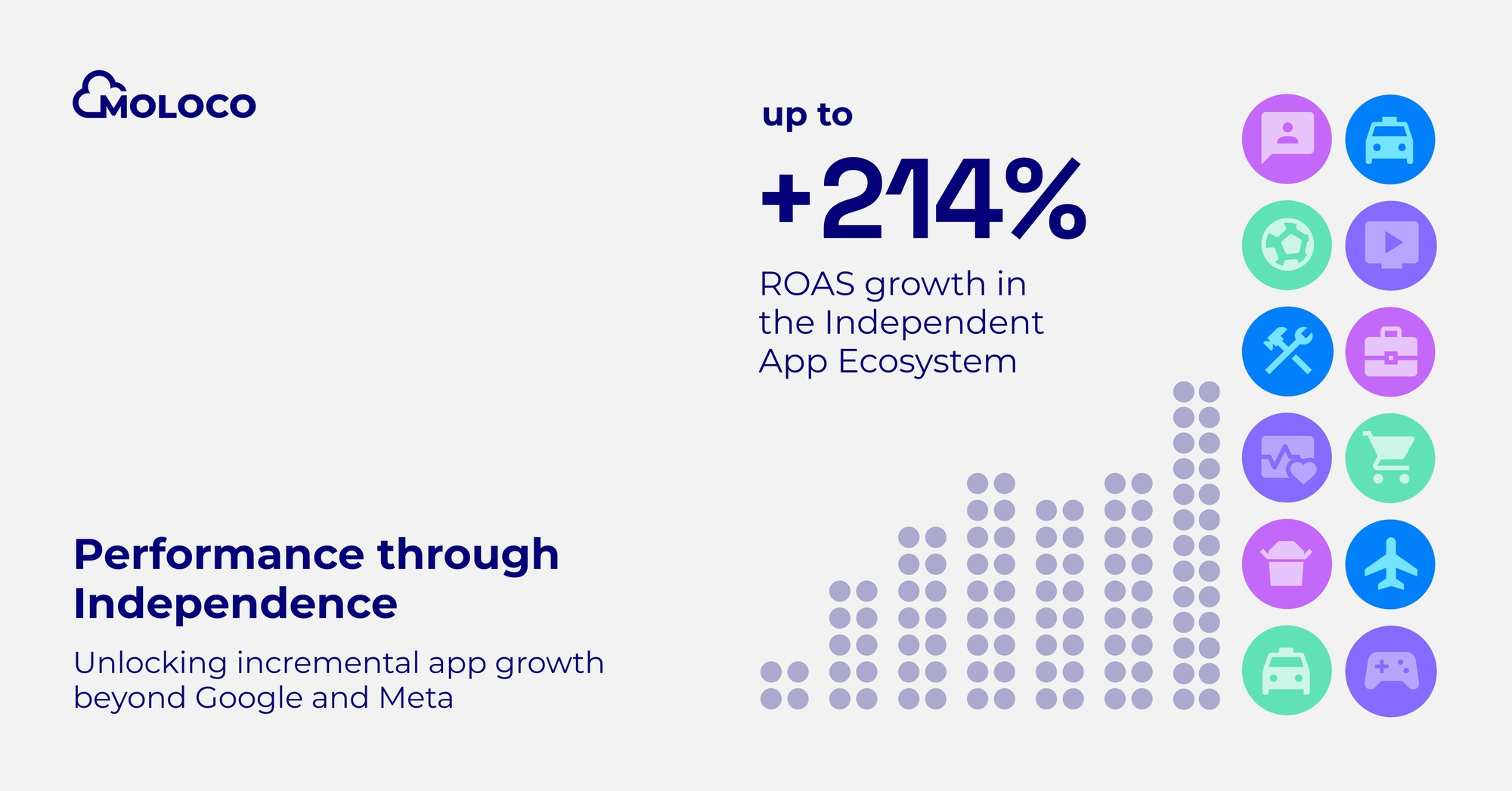 Nghiên cứu mới: Doanh nghiệp đang bỏ lỡ 214% lợi nhuận khi quá phụ thuộc vào Google và Meta- Ảnh 2. Nghiên cứu mới: Doanh nghiệp đang bỏ lỡ 214% lợi nhuận khi quá phụ thuộc vào Google và Meta- Ảnh 2.