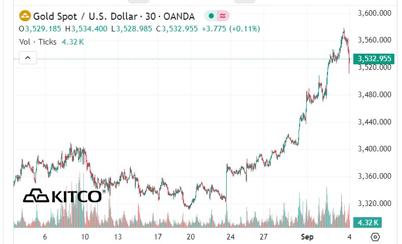 Giá vàng SJC cao nhất mọi thời đại, tiến sát 134 triệu đồng/lượng- Ảnh 3.